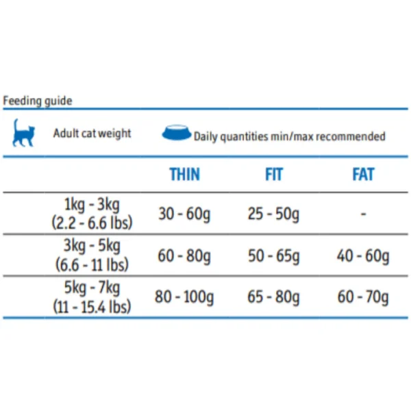 Farmina Matisse Premium Salmon & Tuna Dry Cat Food - Image 3
