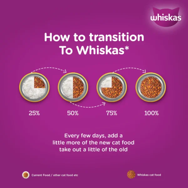 Whiskas Chicken Dry Food For Adult Cat - Image 5